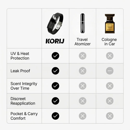 Novalyx Perfume bracelet